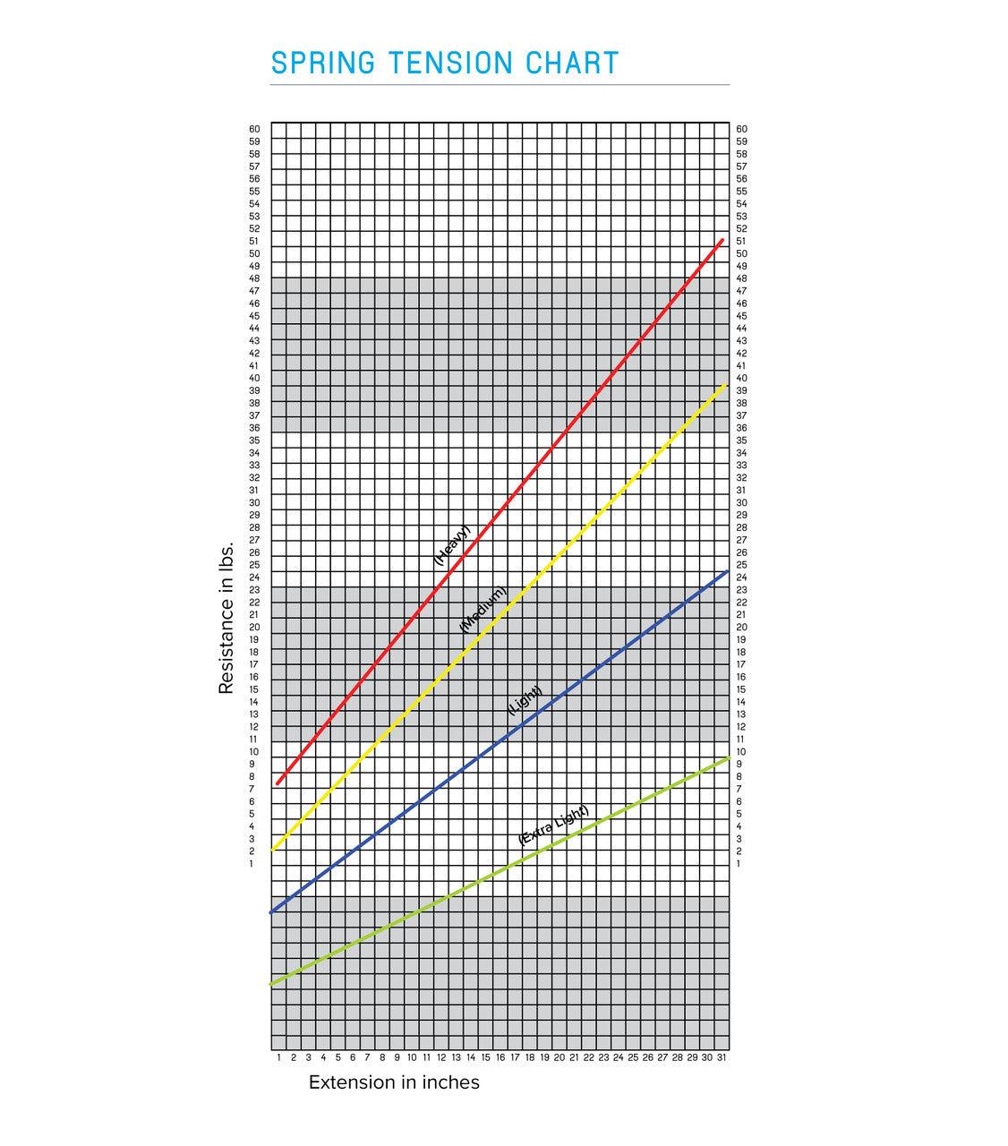 Metal Line Reformer Spring - Peak Pilates